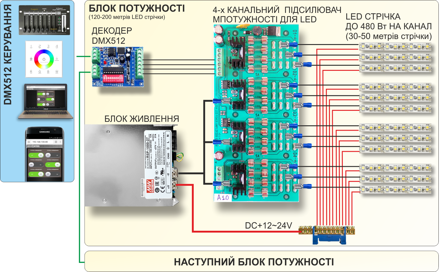 схема DMX 512 управління потужною світлодіодною LED стрічкою з підсилювачем струму