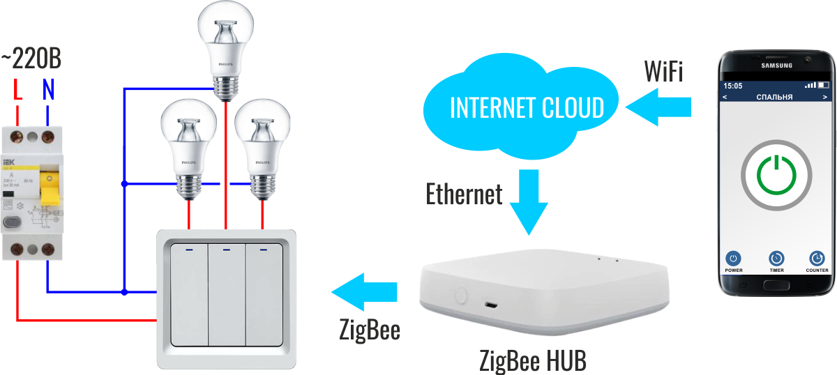 схема підключення Zigbe Smart вимикача