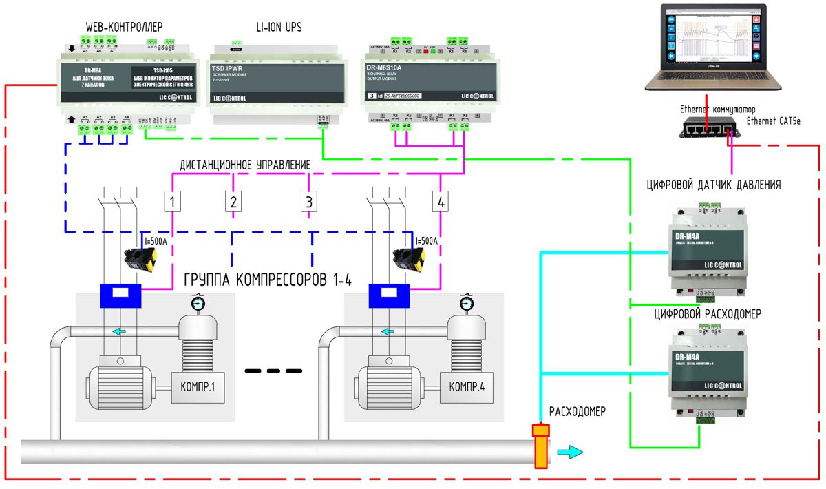 Схема автоматики керування повітряними компресорами