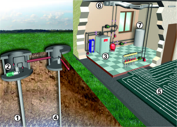 Тепловой насос
