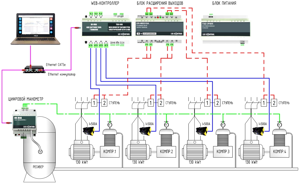 WEB Монитор электрических параметров, токов, полной, активной, реактивной мощности