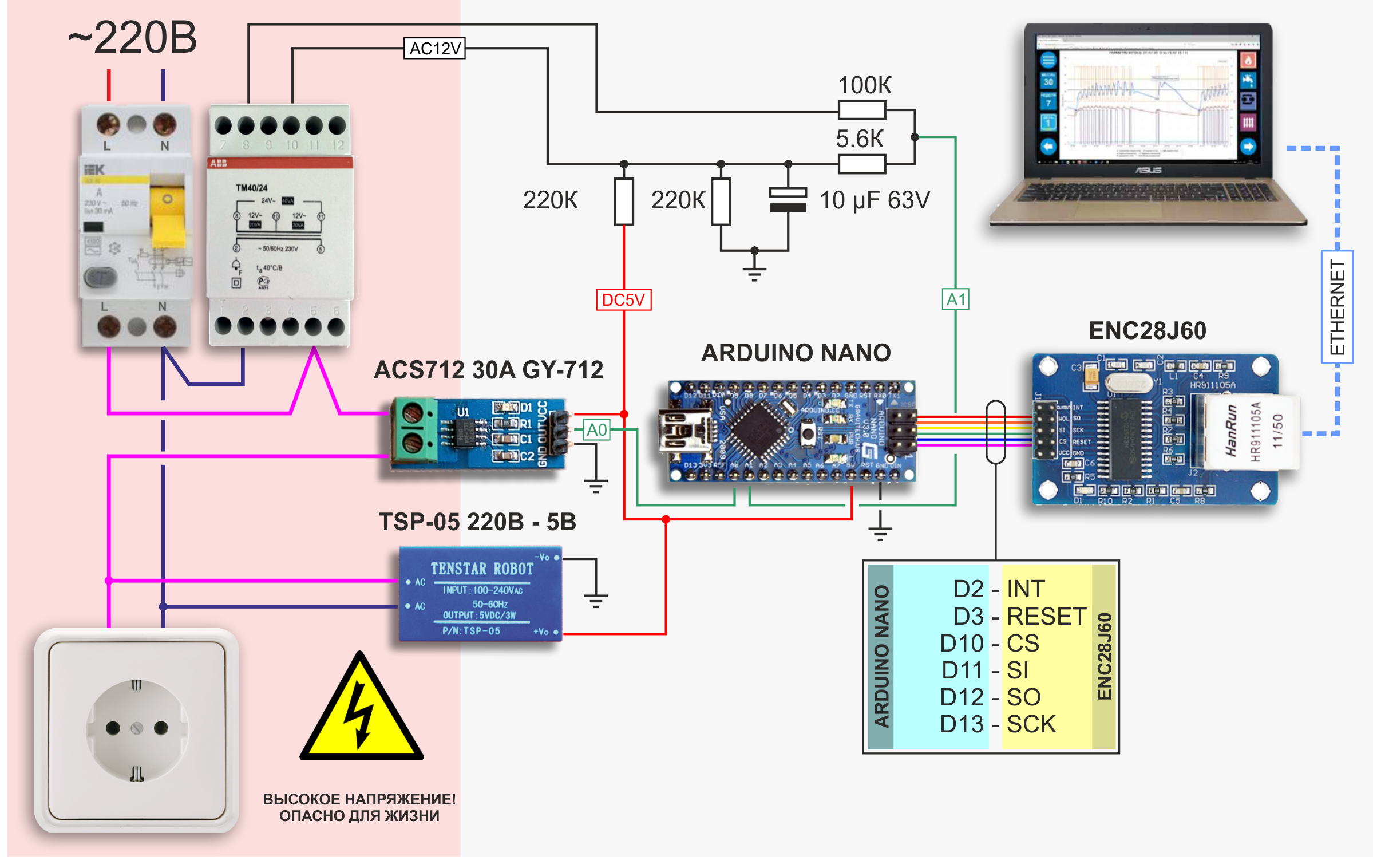 принципова схема для вимірювання напруги, струму та потужності в електричній мережі 220В