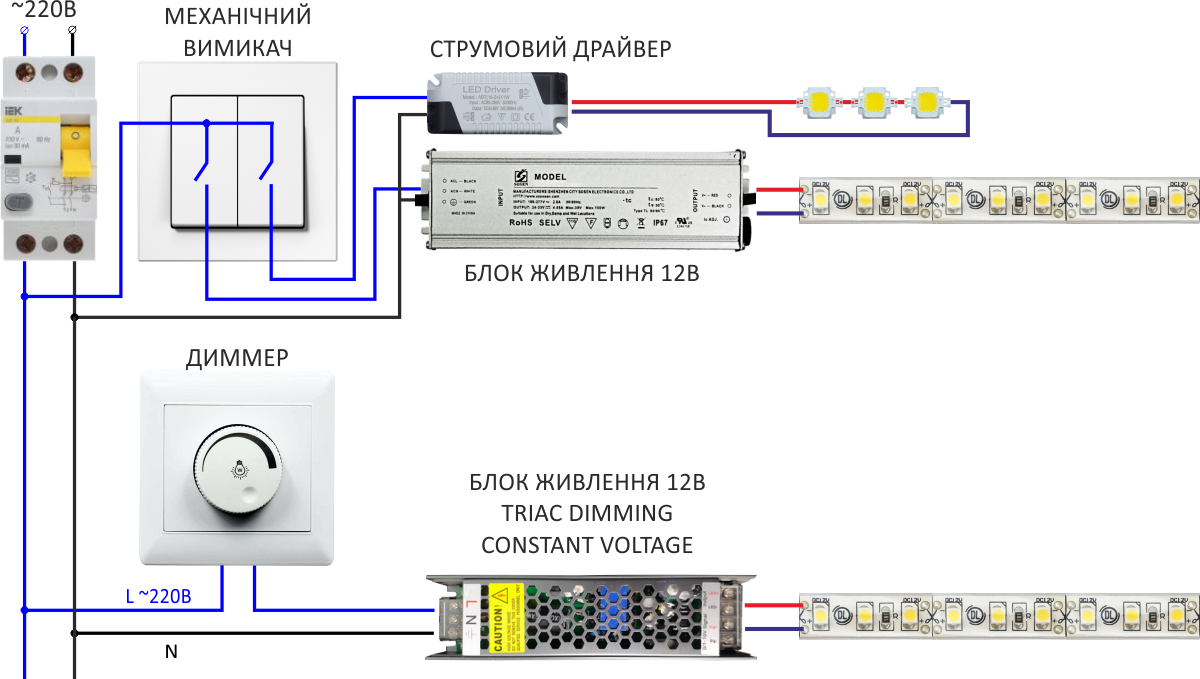 Схема підключення димера, блока живлення та світлодіодів світлодіодної LED стрічки