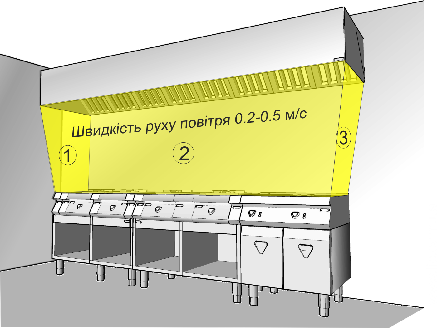 Розрахунок витяжного зонта за швидкістю повітря