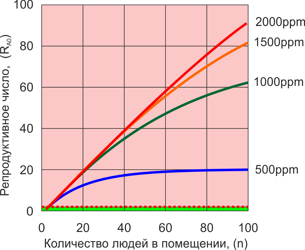 Hypothetical measles outbreak with a quantum generation rate of 570/h