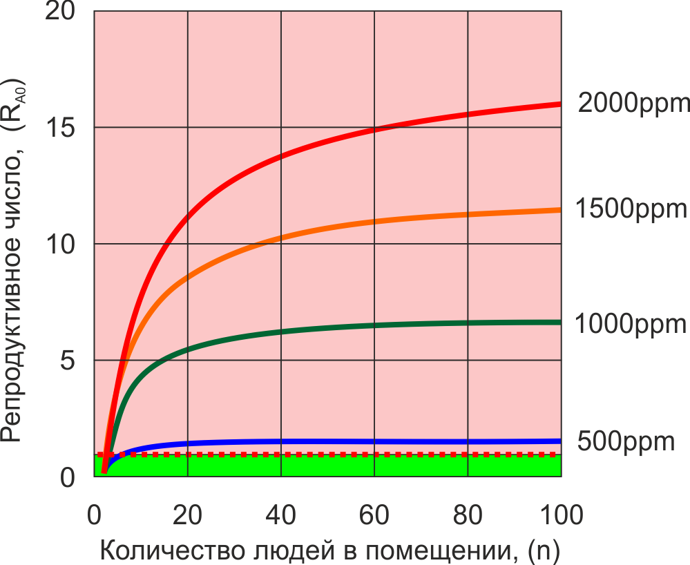 Hypothetical influenza outbreak characterized by a quantum generation rate of 100/h
