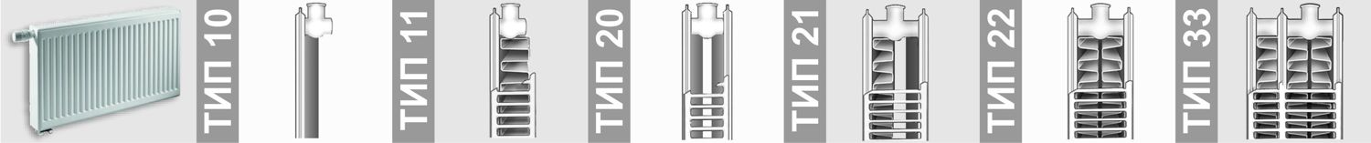 Типи радіаторів KERMI