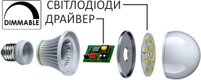 Влаштування світлодіодної лампи