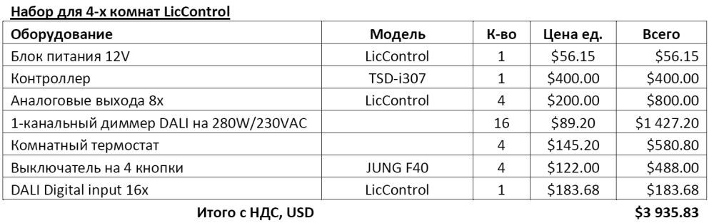 Розумний будинок на технології DALI и MODBUS
