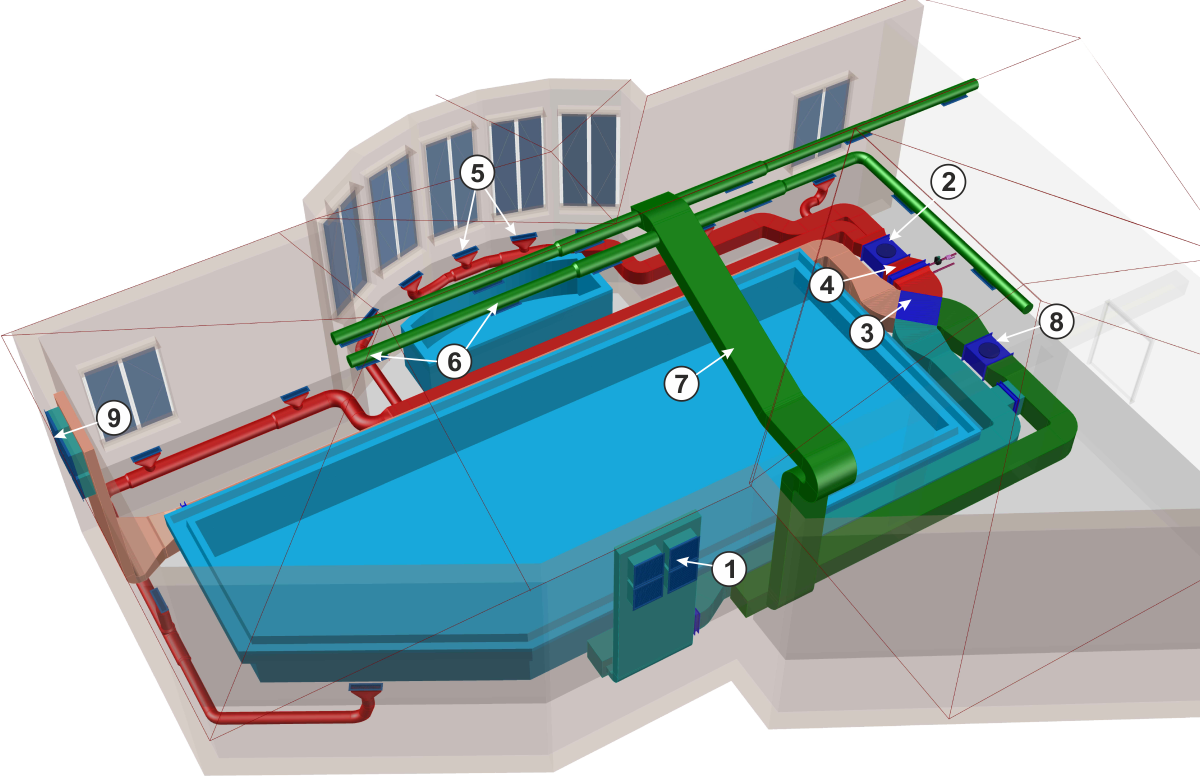 Система вентиляции, осушения и воздушного отопления бассейна с перекрестным рекуператором