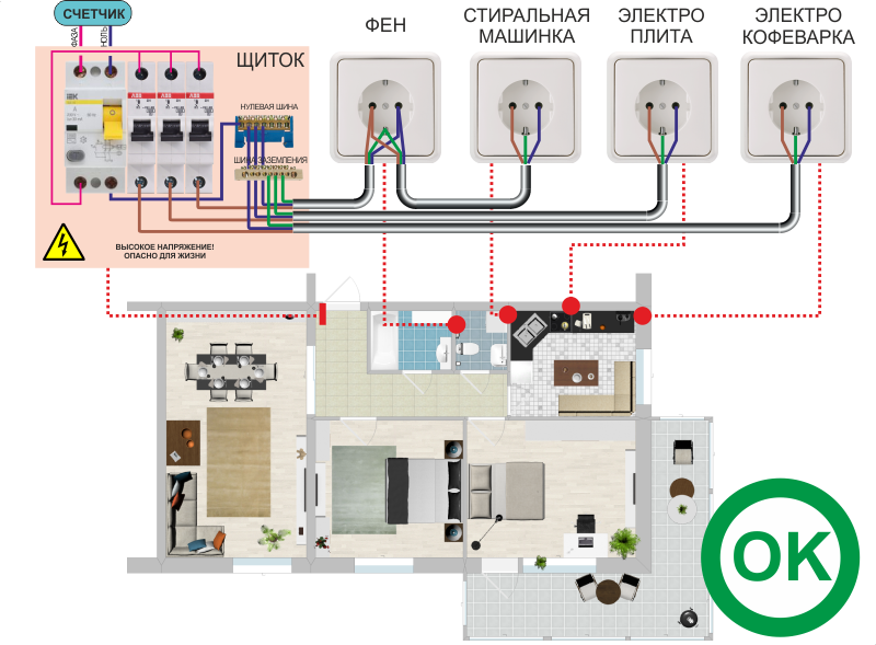 ПРАВИЛЬНЕ ПІДКЛЮЧЕННЯ ЕЛЕКТРИЧНИХ РОЗЕТОК