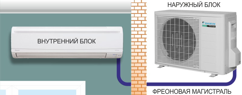 Сплит кондиционер