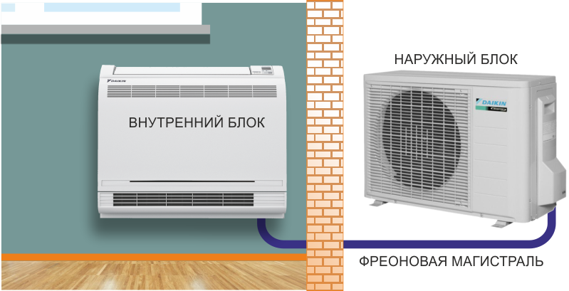 Напольный сплит кондиционер