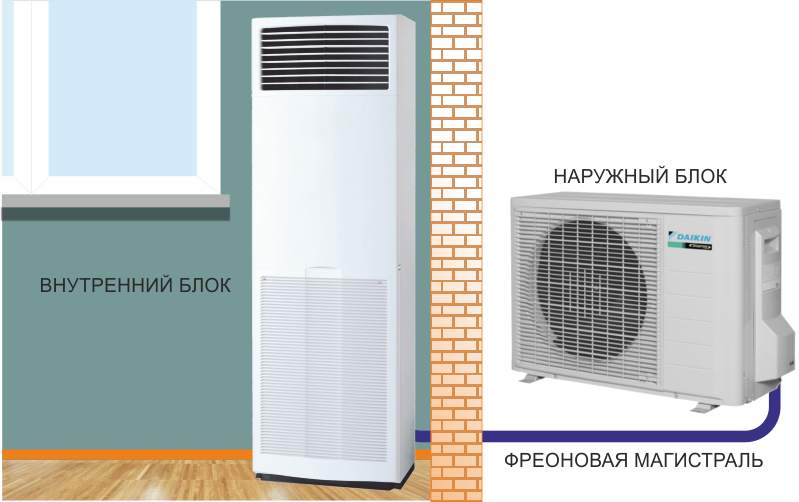 Колонные кондиционеры