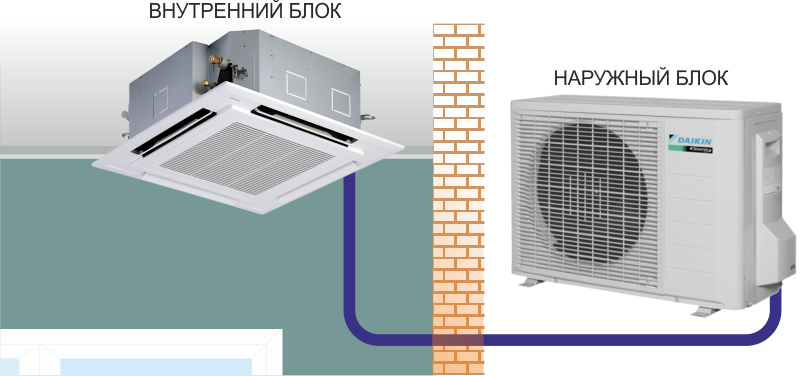 Касетные кондиционеры