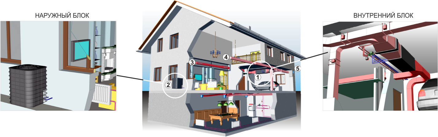 Канальные кондиционеры кондиционеры