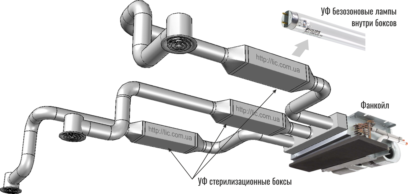 Рециркуляционные стерилизационные УФ боксы для обеззараживания воздуха