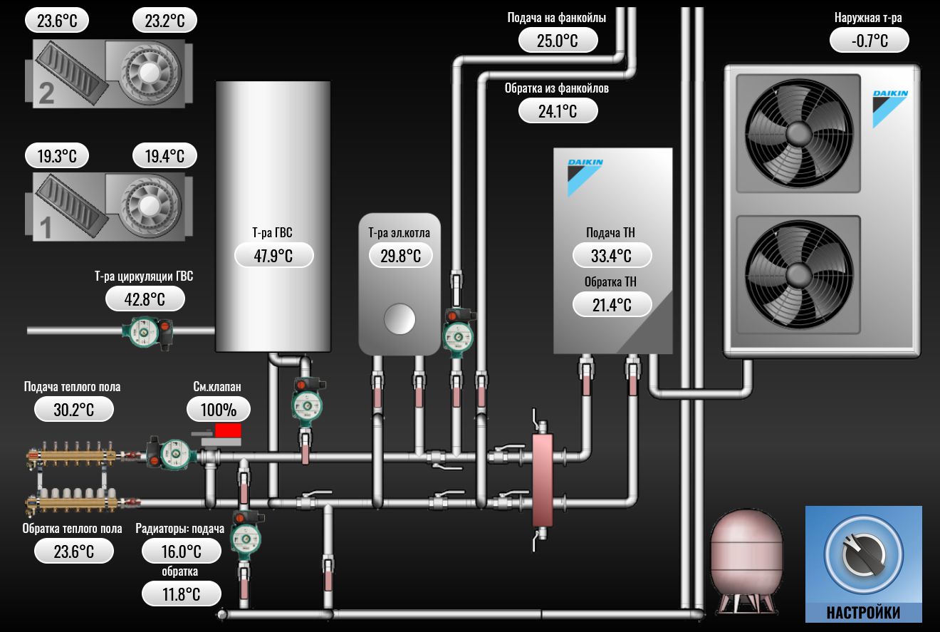 Автоматика для коттеджа