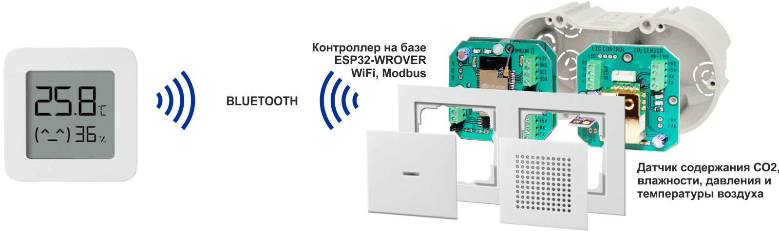 Беспроводный термометр XIAOMI Mijia ESP32-WROVER