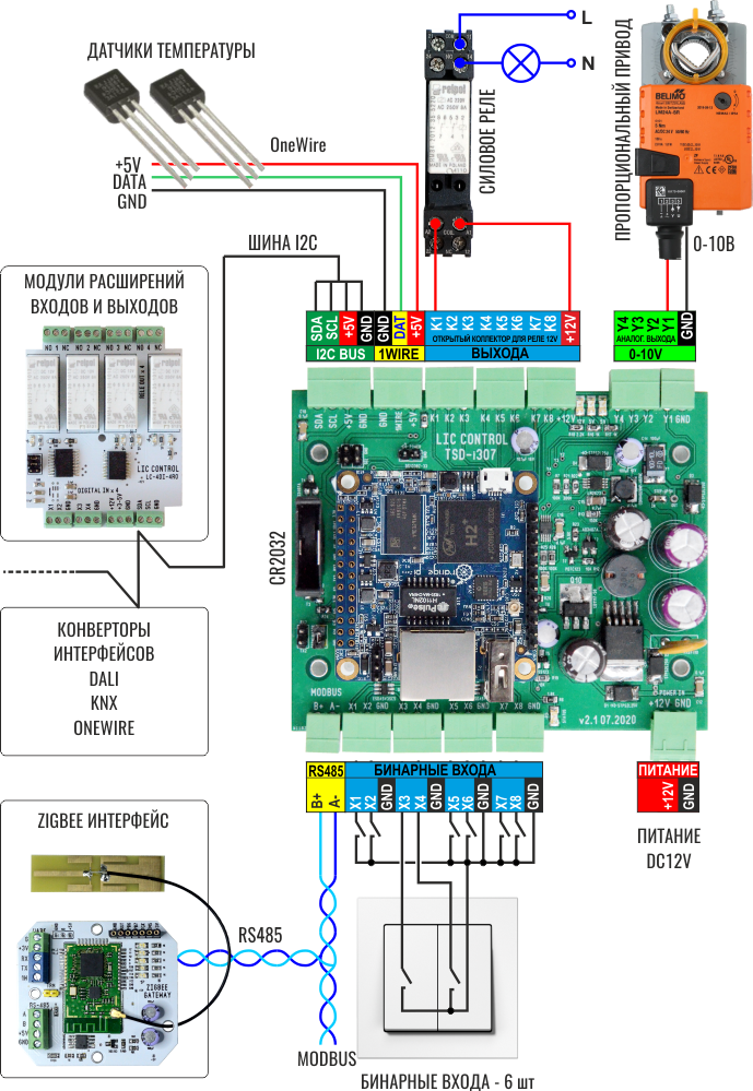 Вільнопрограмований WEB контролер на ESP8266. Брокер, клиент MQTT