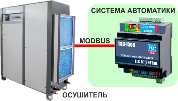 Подключение осушителей воздуха бассейна в общую систему автоматики