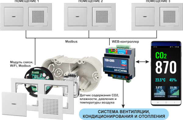 Измерение CO2 СО2 в офисе,квартире