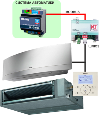 Подключение кондиционеров в общую систему автоматики