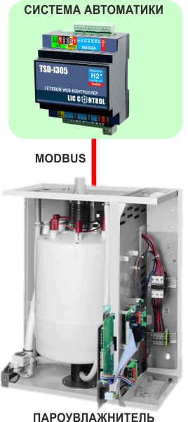 Подключение увлажнителей воздуха к системе автоматики